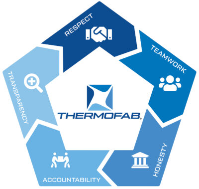 ThermoFab Core Values